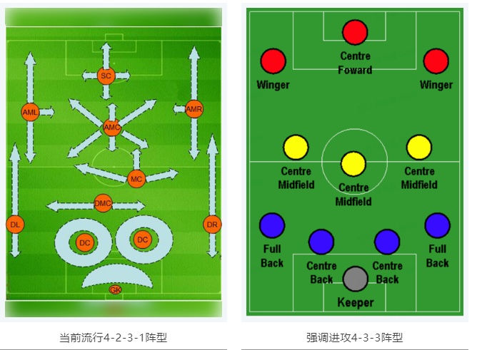 當(dāng)RTK參加世界杯，哪種陣容能“hold住”全場？
